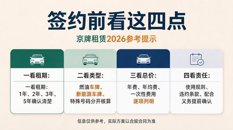 如何选择靠谱的京牌租赁公司